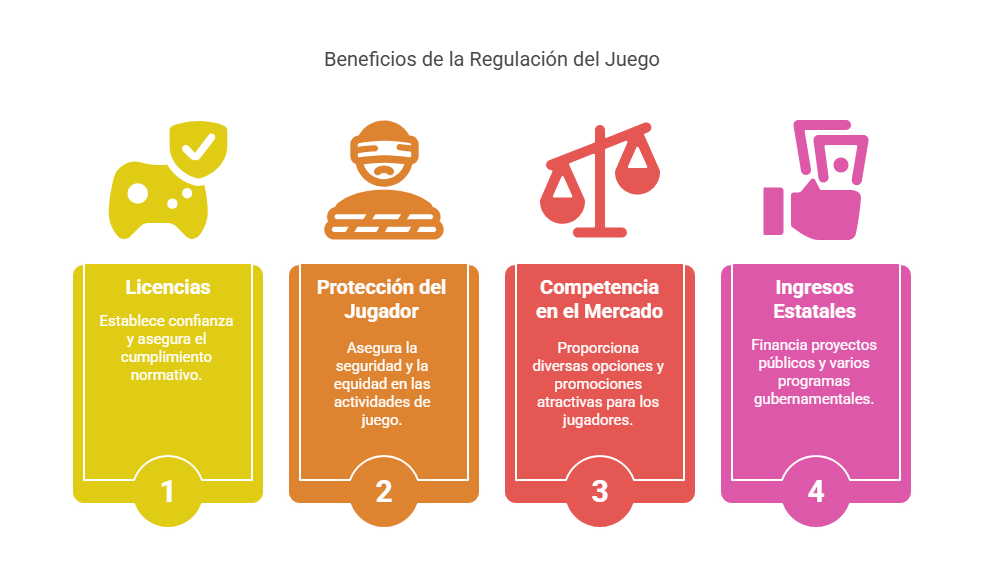 Beneficios de la Regulación del Juego